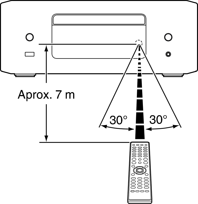 Use RC RCDN12